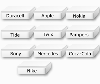 Produits dans des boîtes identiques